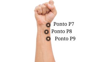 ponto-p7-p8-p9 Meridianos de Energia da MTC