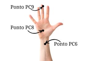 ponto-pc6-pc8-pc9 Bruxismo segundo a MTC: causas energéticas e tratamento com acupuntura