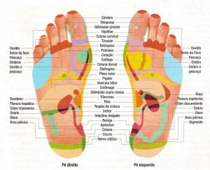 Reflexologia Podal