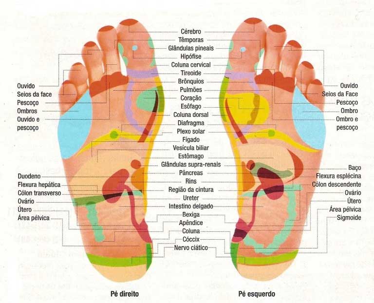 Reflexologia Podal